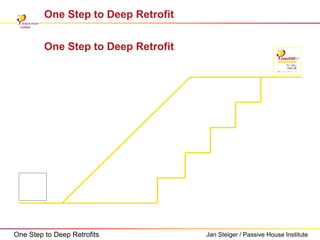 One Step to Deep Retrofits Jan Steiger / Passive House Institute
One Step to Deep Retrofit
One Step to Deep Retrofit
 