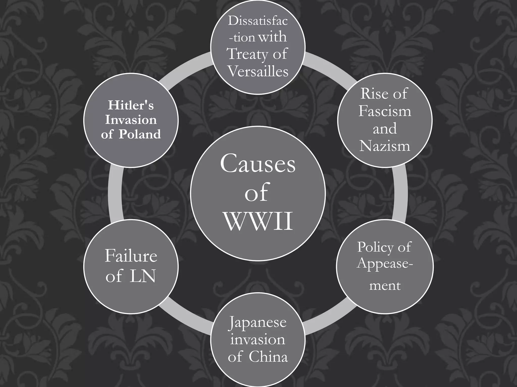 The Second World War | PPTX