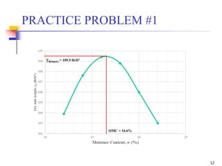 Geotechnical Engineering-I [Lec #14: Lab Compaction of Soil] | PPSX