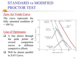 Geotechnical Engineering-I [Lec #14: Lab Compaction of Soil] | PPSX
