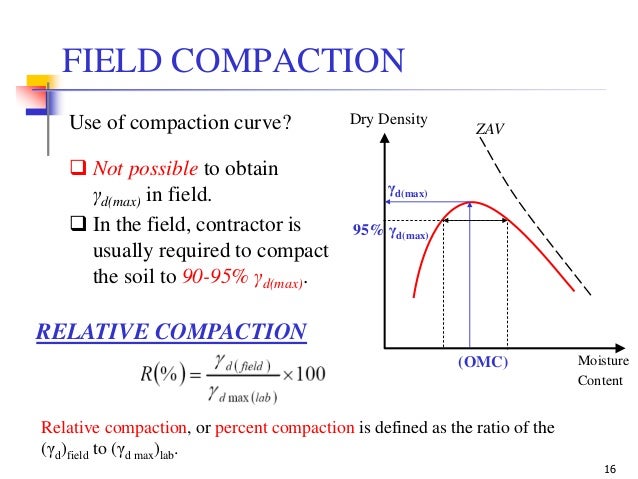 Geotechnical Engineering I Lec 14 Lab Compaction Of Soil
