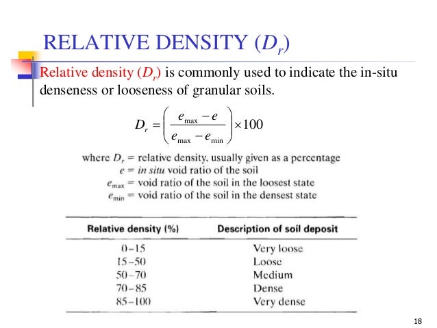 Geotechnical Engineering I Lec 14 Lab Compaction Of Soil
