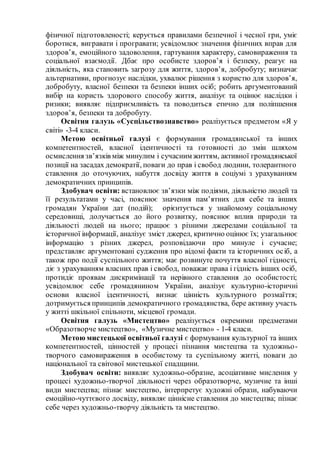 фізичної підготовленості; керується правилами безпечної і чесної гри, уміє
боротися, вигравати і програвати; усвідомлює значення фізичних вправ для
здоров’я, емоційного задоволення, гартування характеру, самовираження та
соціальної взаємодії. Дбає про особисте здоров’я і безпеку, реагує на
діяльність, яка становить загрозу для життя, здоров’я, добробуту; визначає
альтернативи, прогнозує наслідки, ухвалює рішення з користю для здоров’я,
добробуту, власної безпеки та безпеки інших осіб; робить аргументований
вибір на користь здорового способу життя, аналізує та оцінює наслідки і
ризики; виявляє підприємливість та поводиться етично для поліпшення
здоров’я, безпеки та добробуту.
Освітня галузь «Суспільствознавство» реалізується предметом «Я у
світі» -3-4 класи.
Метою освітньої галузі є формування громадянської та інших
компетентностей, власної ідентичності та готовності до змін шляхом
осмислення зв’язків між минулим і сучасним життям, активної громадянської
позиції на засадах демократії, поваги до прав і свобод людини, толерантного
ставлення до оточуючих, набуття досвіду життя в соціумі з урахуванням
демократичних принципів.
Здобувач освіти: встановлює зв’язки між подіями, діяльністю людей та
її результатами у часі, пояснює значення пам’ятних для себе та інших
громадян України дат (подій); орієнтується у знайомому соціальному
середовищі, долучається до його розвитку, пояснює вплив природи та
діяльності людей на нього; працює з різними джерелами соціальної та
історичної інформації, аналізує зміст джерел, критично оцінює їх; узагальнює
інформацію з різних джерел, розповідаючи про минуле і сучасне;
представляє аргументовані судження про відомі факти та історичних осіб, а
також про події суспільного життя; має розвинуте почуття власної гідності,
діє з урахуванням власних прав і свобод, поважає права і гідність інших осіб,
протидіє проявам дискримінації та нерівного ставлення до особистості;
усвідомлює себе громадянином України, аналізує культурно-історичні
основи власної ідентичності, визнає цінність культурного розмаїття;
дотримується принципів демократичного громадянства, бере активну участь
у житті шкільної спільноти, місцевої громади.
Освітня галузь «Мистецтво» реалізується окремими предметами
«Образотворче мистецтво», «Музичне мистецтво» - 1-4 класи.
Метою мистецької освітньої галузі є формування культурної та інших
компетентностей, цінностей у процесі пізнання мистецтва та художньо-
творчого самовираження в особистому та суспільному житті, поваги до
національної та світової мистецької спадщини.
Здобувач освіти: виявляє художньо-образне, асоціативне мислення у
процесі художньо-творчої діяльності через образотворче, музичне та інші
види мистецтва; пізнає мистецтво, інтерпретує художні образи, набуваючи
емоційно-чуттєвого досвіду, виявляє ціннісне ставлення до мистецтва; пізнає
себе через художньо-творчу діяльність та мистецтво.
 