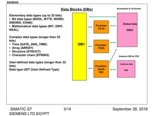 Data Block | PPT