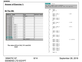 September 28, 2018SIMATIC S7
SIEMENS LTD EGYPT
8/14
Answer of Exercise 1:
IN The DB:
The value of K at: X=2, Y=1 and Z=2
K=91
SIEMENS
 