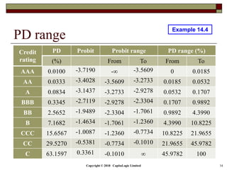 Pd Rating 14.2 collateralization debt obligations | PDF