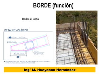 BORDE (función)
Ing° M. Huayanca Hernández
Rodea el techo
 