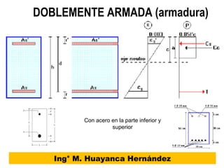 DOBLEMENTE ARMADA (armadura)
Ing° M. Huayanca Hernández
Con acero en la parte inferior y
superior
 