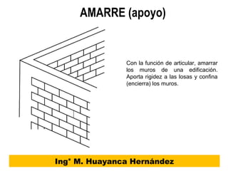 AMARRE (apoyo)
Ing° M. Huayanca Hernández
Con la función de articular, amarrar
los muros de una edificación.
Aporta rigidez a las losas y confina
(encierra) los muros.
 
