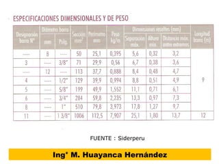 Ing° M. Huayanca Hernández
FUENTE : Siderperu
 