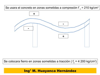 Ing° M. Huayanca Hernández
+
+
-
-
Se colocara fierro en zonas sometidas a tracción ( fy = 4 200 kg/cm2
)
Se usara el concreto en zonas sometidas a compresión f´c = 210 kg/cm2
 