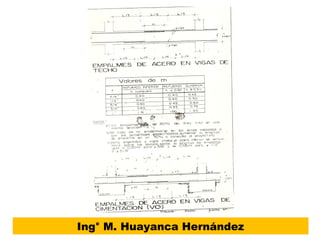 Ing° M. Huayanca Hernández
 