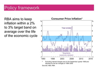 Australian Monetary Policy 1 - Basics | PPTX