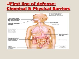 First line of defense-First line of defense-
Chemical & Physical BarriersChemical & Physical Barriers
 