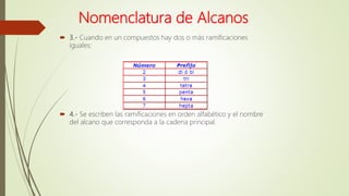 Nomenclatura de Alcanos
 3.- Cuando en un compuestos hay dos o más ramificaciones
iguales:
 4.- Se escriben las ramificaciones en orden alfabético y el nombre
del alcano que corresponda a la cadena principal.
 