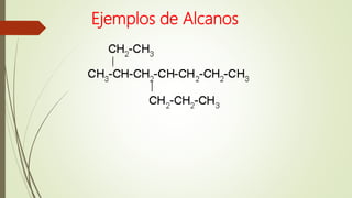 Ejemplos de Alcanos
 