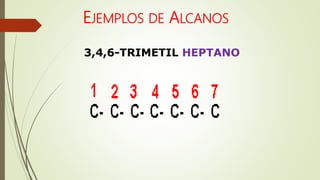 EJEMPLOS DE ALCANOS
3,4,6-TRIMETIL HEPTANO
 