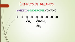 EJEMPLOS DE ALCANOS
3-METIL-5-ISOPROPILNONANO
 