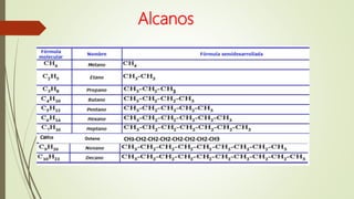 Alcanos
 