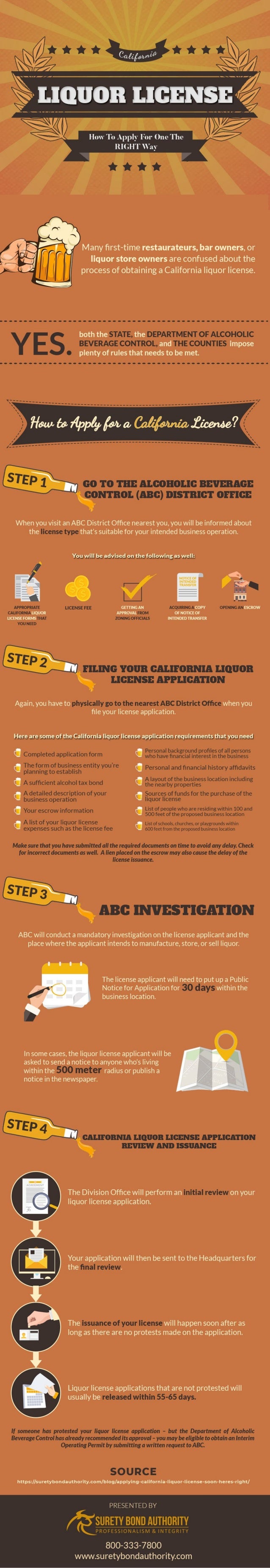 Applying for a California Liquor License Soon? Here’s How to Do It Right.