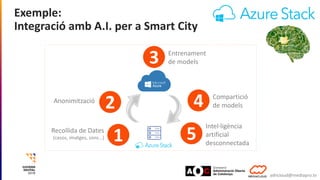 Exemple:
Integració amb A.I. per a Smart City
adncloud@mediapro.tv
Anonimització
2
Entrenament
de models3
Compartició
de m...