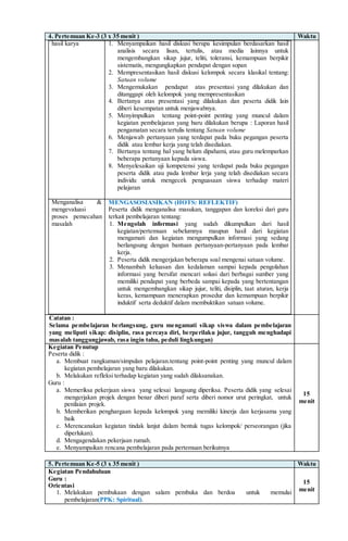 4. Pertemuan Ke-3 (3 x 35 menit ) Waktu
hasil karya 1. Menyampaikan hasil diskusi berupa kesimpulan berdasarkan hasil
analisis secara lisan, tertulis, atau media lainnya untuk
mengembangkan sikap jujur, teliti, toleransi, kemampuan berpikir
sistematis, mengungkapkan pendapat dengan sopan
2. Mempresentasikan hasil diskusi kelompok secara klasikal tentang:
Satuan volume
3. Mengemukakan pendapat atas presentasi yang dilakukan dan
ditanggapi oleh kelompok yang mempresentasikan
4. Bertanya atas presentasi yang dilakukan dan peserta didik lain
diberi kesempatan untuk menjawabnya.
5. Menyimpulkan tentang point-point penting yang muncul dalam
kegiatan pembelajaran yang baru dilakukan berupa : Laporan hasil
pengamatan secara tertulis tentang Satuan volume
6. Menjawab pertanyaan yang terdapat pada buku pegangan peserta
didik atau lembar kerja yang telah disediakan.
7. Bertanya tentang hal yang belum dipahami, atau guru melemparkan
beberapa pertanyaan kepada siswa.
8. Menyelesaikan uji kompetensi yang terdapat pada buku pegangan
peserta didik atau pada lembar lerja yang telah disediakan secara
individu untuk mengecek penguasaan siswa terhadap materi
pelajaran
Menganalisa &
mengevaluasi
proses pemecahan
masalah
MENGASOSIASIKAN (HOTS: REFLEKTIF)
Peserta didik menganalisa masukan, tanggapan dan koreksi dari guru
terkait pembelajaran tentang:
1. Mengolah informasi yang sudah dikumpulkan dari hasil
kegiatan/pertemuan sebelumnya maupun hasil dari kegiatan
mengamati dan kegiatan mengumpulkan informasi yang sedang
berlangsung dengan bantuan pertanyaan-pertanyaan pada lembar
kerja.
2. Peserta didik mengerjakan beberapa soal mengenai satuan volume.
3. Menambah keluasan dan kedalaman sampai kepada pengolahan
informasi yang bersifat mencari solusi dari berbagai sumber yang
memiliki pendapat yang berbeda sampai kepada yang bertentangan
untuk mengembangkan sikap jujur, teliti, disiplin, taat aturan, kerja
keras, kemampuan menerapkan prosedur dan kemampuan berpikir
induktif serta deduktif dalam membuktikan satuan volume.
Catatan :
Selama pembelajaran berlangsung, guru mengamati sikap siswa dalam pembelajaran
yang meliputi sikap: disiplin, rasa percaya diri, berperilaku jujur, tangguh menghadapi
masalah tanggungjawab, rasa ingin tahu, peduli lingkungan)
Kegiatan Penutup
Peserta didik :
a. Membuat rangkuman/simpulan pelajaran.tentang point-point penting yang muncul dalam
kegiatan pembelajaran yang baru dilakukan.
b. Melakukan refleksi terhadap kegiatan yang sudah dilaksanakan.
Guru :
a. Memeriksa pekerjaan siswa yang selesai langsung diperiksa. Peserta didik yang selesai
mengerjakan projek dengan benar diberi paraf serta diberi nomor urut peringkat, untuk
penilaian projek.
b. Memberikan penghargaan kepada kelompok yang memiliki kinerja dan kerjasama yang
baik
c. Merencanakan kegiatan tindak lanjut dalam bentuk tugas kelompok/ perseorangan (jika
diperlukan).
d. Mengagendakan pekerjaan rumah.
e. Menyampaikan rencana pembelajaran pada pertemuan berikutnya
15
menit
5. Pertemuan Ke-5 (3 x 35 menit ) Waktu
Kegiatan Pendahuluan
Guru :
Orientasi
1. Melakukan pembukaan dengan salam pembuka dan berdoa untuk memulai
pembelajaran(PPK: Spiritual).
15
menit
 