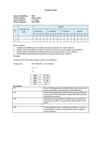 Penilaian Sikap
Satuan Pendidikan : SDN
Mata Pelajaran : Matematika
Kelas /Semester : V /Genap
Tahun Pelajaran : 2017/2018
No.
Nama peserta
didik
Aktifitas
Kerja sama Keaktifan Partisipasi Inisiatif
1 2 3 4 1 2 3 4 1 2 3 4 1 2 3 4
1
2
Rubrik penilaian:
1. Apabilapesertadidikbelummemperlihatkanperilakuyangdinyatakan dalam indikator.
2. Apabila sudahmemperlihatkan perilaku tetapi belum konsisten yang dinyatakan dalam indikator.
3. Apabilasudahmemperlihatkanperilakudansudahkosistenyangdinyatakan dalam indikator.
4. Apabilasudahmemperlihatkanperilakukebiasaanyangdinyatakandalam indikator.
Catatan :
Penguasaan nilai disesuaikan dengan karakter yang diinginkan.
Rentang Skor = Skor Maksimal – Skor Minimal
= 16 – 4
= 12
MK= 14 - 16
MB= 11- 13
MT= 8 - 10
BT= 4-7
Keterangan:
BT BelumTerlihat(apabilapesertadidikbelummemperlihatkantanda-
tanda awal perilaku yang dinyatakan dalam indikator).
MT MulaiTerlihat(apabilapesertadidiksudahmulaimemperlihatkan
adanyatanda-tandaawalperilakuyangdinyatakandalamindikator
tetapi belum konsisten).
MB MulaiBerkembang(apabilapesertadidiksudahmemperlihatkan
berbagaitanda perilaku yang dinyatakan dalam indikator dan
mulai
MK Mulaimembudaya/terbiasa(apabilapesertadidikterus-menerus
memperlihatkan perilaku yang dinyatakan dalam indikator
secara konsisten).
 