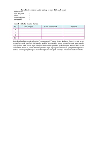 Jurnal (buku catatan harian tentang peserta didik oleh guru)
Nama sekolah :
Mata pelajaran :
Kelas :
Tahun Pelajaran :
Nama Guru :
Contoh Isi Buku Catatan Harian
No. Hari/Tanggal Nama Peserta didik Kejadian
1.
2.
3.
dst.
Kolomkejadiandiisidengankejadianpositif maupunnegatif.Catatan dalam lembaran buku tersebut, selain
bermanfaat untuk merekam dan menilai perilaku peserta didik, sangat bermanfaat pula untuk menilai
sikap peserta didik serta dapat menjadi bahan dalam penilaian perkembangan peserta didik secara
keseluruhan. Selain itu, dalam observasi perilaku, dapat juga digunakandaftarcek yang memuat perilaku-
perilaku tertentu yang diharapkan muncul dari peserta didik pada umumnya atau dalam keadaan tertentu.
 