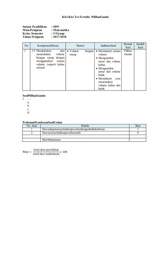 Kisi-Kisi TesTertulis /PilihanGanda
Satuan Pendidikan : SDN
Mata Pelajaran : Matematika
Kelas /Semester : V/Genap
Tahun Pelajaran : 2017/2018
No KompetensiDasar Materi IndikatorSoal
Bentuk
Soal
Jumlah
Soal
1 3.5 Menjelaskan dan
menentukan volume
bangun ruang dengan
menggunakan satuan
volume (seperti kubus
satuan)
 Volume bangun
ruang
 Memahami satuan
volume
 Menganalisis
unsur dan volume
kubus
 Menganalisis
unsur dan volume
balok
 Memahami cara
menentukan
volume kubus dan
balok
Pilihan
Ganda
SoalPilihanGanda:
1. ....
a.
b.
c.
d.
PedomanPenskoranSoalUraian
No. Soal Rubrik Skor
1 Siswadapatmenyebutkanjawabandenganbaikdanbenar. 1
2 Siswamenyebutkanjawabansalah 0
SkorMaksimum
Nilai =
total skor perolehan
total skor maksimum
𝑥 100
 