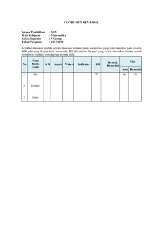INSTRUMEN REMEDIAL
Satuan Pendidikan : SDN
Mata Pelajaran : Matematika
Kelas /Semester : V/Genap
Tahun Pelajaran : 2017/2018
Remidial dilakukan apabila setelah diadakan penilaian pada kompetensi yang telah diajarkan pada peserta
didik, nilai yang dicapai lidak memenuhi KB (Ketulusan Belajar) yang telah ditentukan, berikut contoh
formatnya: remidial terhadap tiga peserta didik.
No.
Nama
Peserta
Didik
KD Aspek Materi Indikator KB
Bentuk
Remedial
Nilai
Awal Remedial
1.
2.
3.
Ajat
Ewinkz
Helmi
70 66 83
 