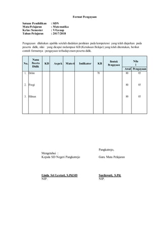 Format Pengayaan
Satuan Pendidikan : SDN
Mata Pelajaran : Matematika
Kelas /Semester : V/Genap
Tahun Pelajaran : 2017/2018
Pengayaan dilakukan apabila setelah diadakan penilaian pada kompetensi yang telah diajarkan pada
peserta didik, nilai yang dicapai melampaui KB (Ketulusan Belajar) yang telah ditentukan, berikut
contoh formatnya : pengayaan terhadap enam peserta didik.
No.
Nama
Peserta
Didik
KD Aspek Materi Indikator KB
Bentuk
Pengayaan
Nila
i
Awal Pengayaan
1.
2.
3.
Delon
Fregi
Hilman
70 80
80
80
85
85
85
Pangkatrejo,
Mengetahui :
Kepala SD Negeri Pangkatrejo Guru Mata Pelajaran
Linda Sri Lestari, S.Pd.SD Susilawati, S.Pd.
NIP. NIP.
 