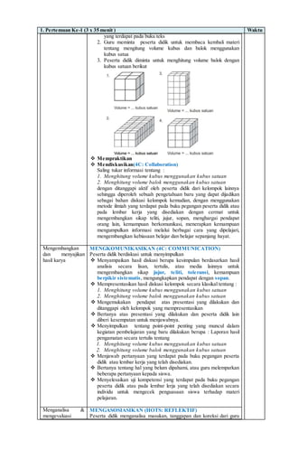1. Pertemuan Ke-1 (3 x 35 menit ) Waktu
yang terdapat pada buku teks
2. Guru meminta peserta didik untuk membaca kembali materi
tentang mengitung volume kubus dan balok menggunakan
kubus satua
3. Peserta didik diminta untuk menghitung volume balok dengan
kubus satuan berikut
 Mempraktikan
 Mendiskusikan(4C: Collaboration)
Saling tukar informasi tentang :
1. Menghitung volume kubus menggunakan kubus satuan
2. Menghitung volume balok menggunakan kubus satuan
dengan ditanggapi aktif oleh peserta didik dari kelompok lainnya
sehingga diperoleh sebuah pengetahuan baru yang dapat dijadikan
sebagai bahan diskusi kelompok kemudian, dengan menggunakan
metode ilmiah yang terdapat pada buku pegangan peserta didik atau
pada lembar kerja yang disediakan dengan cermat untuk
mengembangkan sikap teliti, jujur, sopan, menghargai pendapat
orang lain, kemampuan berkomunikasi, menerapkan kemampuan
mengumpulkan informasi melalui berbagai cara yang dipelajari,
mengembangkan kebiasaan belajar dan belajar sepanjang hayat.
Mengembangkan
dan menyajikan
hasil karya
MENGKOMUNIKASIKAN (4C: COMMUNICATION)
Peserta didik berdiskusi untuk menyimpulkan
 Menyampaikan hasil diskusi berupa kesimpulan berdasarkan hasil
analisis secara lisan, tertulis, atau media lainnya untuk
mengembangkan sikap jujur, teliti, toleransi, kemampuan
berpikir sistematis, mengungkapkan pendapat dengan sopan.
 Mempresentasikan hasil diskusi kelompok secara klasikal tentang :
1. Menghitung volume kubus menggunakan kubus satuan
2. Menghitung volume balok menggunakan kubus satuan
 Mengemukakan pendapat atas presentasi yang dilakukan dan
ditanggapi oleh kelompok yang mempresentasikan
 Bertanya atas presentasi yang dilakukan dan peserta didik lain
diberi kesempatan untuk menjawabnya.
 Menyimpulkan tentang point-point penting yang muncul dalam
kegiatan pembelajaran yang baru dilakukan berupa : Laporan hasil
pengamatan secara tertulis tentang
1. Menghitung volume kubus menggunakan kubus satuan
2. Menghitung volume balok menggunakan kubus satuan
 Menjawab pertanyaan yang terdapat pada buku pegangan peserta
didik atau lembar kerja yang telah disediakan.
 Bertanya tentang hal yang belum dipahami, atau guru melemparkan
beberapa pertanyaan kepada siswa.
 Menyelesaikan uji kompetensi yang terdapat pada buku pegangan
peserta didik atau pada lembar lerja yang telah disediakan secara
individu untuk mengecek penguasaan siswa terhadap materi
pelajaran.
Menganalisa &
mengevaluasi
MENGASOSIASIKAN (HOTS: REFLEKTIF)
Peserta didik menganalisa masukan, tanggapan dan koreksi dari guru
 