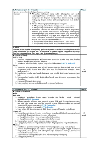 1. Pertemuan Ke-1 (3 x 35 menit ) Waktu
proses pemecahan
masalah
terkait pembelajaran tentang:
 Mengolah informasi yang sudah dikumpulkan dari hasil
kegiatan/pertemuan sebelumnya maupun hasil dari kegiatan
mengamati dan kegiatan mengumpulkan informasi yang sedang
berlangsung dengan bantuan pertanyaan-pertanyaan pada lembar
kerja.
 Peserta didik mengerjakan beberapa soal mengenai
1. Menghitung volume kubus menggunakan kubus satuan
2. Menghitung volume balok menggunakan kubus satuan
 Menambah keluasan dan kedalaman sampai kepada pengolahan
informasi yang bersifat mencari solusi dari berbagai sumber yang
memiliki pendapat yang berbeda sampai kepada yang bertentangan
untuk mengembangkan sikap jujur, teliti, disiplin, taat aturan, kerja
keras, kemampuan menerapkan prosedur dan kemampuan berpikir
induktif serta deduktif dalam membuktikan :
1. Menghitung volume kubus menggunakan kubus satuan
2. Menghitung volume balok menggunakan kubus satuan
Catatan :
Selama pembelajaran berlangsung, guru mengamati sikap siswa dalam pembelajaran
yang meliputi sikap: disiplin, rasa percaya diri, berperilaku jujur, tangguh menghadapi
masalah tanggungjawab, rasa ingin tahu, peduli lingkungan)
Kegiatan Penutup
Peserta didik :
1. Membuat rangkuman/simpulan pelajaran.tentang point-point penting yang muncul dalam
kegiatan pembelajaran yang baru dilakukan.
2. Melakukan refleksi terhadap kegiatan yang sudah dilaksanakan.(HOTS: Reflektif)
Guru :
1. Memeriksa pekerjaan siswa yang selesai langsung diperiksa. Peserta didik yang selesai
mengerjakan projek dengan benar diberi paraf serta diberi nomor urut peringkat, untuk
penilaian projek.
2. Memberikan penghargaan kepada kelompok yang memiliki kinerja dan kerjasama yang
baik
3. Merencanakan kegiatan tindak lanjut dalam bentuk tugas kelompok/ perseorangan (jika
diperlukan).
4. Mengagendakan pekerjaan rumah.
5. Menyampaikan rencana pembelajaran pada pertemuan berikutnya.
15
menit
2. Pertemuan Ke-2 (3 x 35 menit ) Waktu
Kegiatan Pendahuluan
Guru :
Orientasi
1. Melakukan pembukaan dengan salam pembuka dan berdoa untuk memulai
pembelajaran(PPK: Spiritual)
2. Sebelum memulai pelajaran, guru mengajak peserta didik untuk bernyanyibersama yang
ada pada buku siswa, guru juga bisa mengajak peserta didikmenyanyikan lagu nasional
yang sesuai dengan tema pelajaran.(PPK: Nasionalis)
3. Memeriksa kehadiran peserta didik (PPK: Displin).
4. Menyiapkan fisik dan psikis peserta didik dalam mengawali kegiatan pembelajaran.
Apersepsi
1. Mengaitkan materi/tema/kegiatan pembelajaran yang akan dilakukan dengan pengalaman
peserta didik dengan materi/tema/kegiatan sebelumnya,
a. Menghitung volume kubus menggunakan kubus satuan
b. Menghitung volume balok menggunakan kubus satuan
2. Mengingatkan kembali materi prasyarat dengan bertanya.
3. Mengajukan pertanyaan yang ada keterkaitannya dengan pelajaran yang akan dilakukan.
Motivasi
1. Memberikan gambaran tentang manfaat mempelajari pelajaran yang akan dipelajari.
2. Apabila materi/tema/projek ini kerjakan dengan baik dan sungguh-sungguh ini dikuasai
dengan baik, maka peserta didik diharapkan dapat menjelaskan tentang: Menentukan
volume kubus dengan rumus
3. Menyampaikan tujuan pembelajaran pada pertemuan yang berlangsung
4. Mengajukan pertanyaan.
15
menit
 