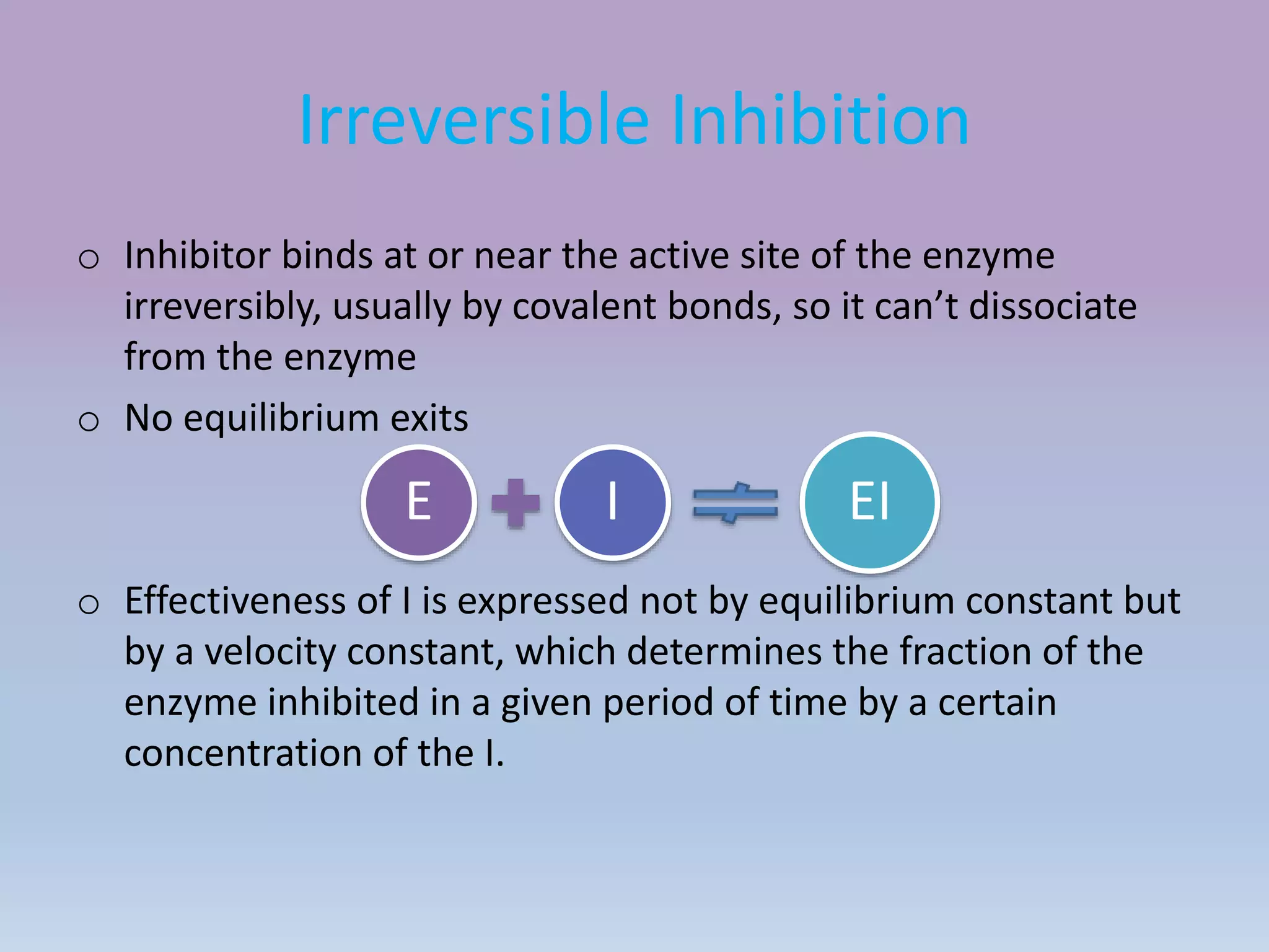 Enzyme inhibition for M.Pharm | PPTX