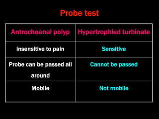 Probe test
Antrochoanal polyp Hypertrophied turbinate
Insensitive to pain Sensitive
Probe can be passed all
around
Cannot be passed
Mobile Not mobile
 