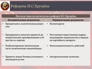 Реформы Н.С.Хрущёва
Последствия политических реформ Н.С.Хрущёва
Положительные результаты Отрицательные результаты
• Прекратились политические репрес-
сии;
• Волюнтаризм
• Предприняты попытки провести де-
мократические преобразования в об-
ществе и в партии;
• Постоянные перестановки кадров,
вызывавшие недовольство у верхуш-
ки партийного аппарата
• Реабилитирована значительная
часть политических заключённых;
• Непоследовательность действий
• Приняты новые Основы уголовного
законодательства
• Антирелигиозная политика
 