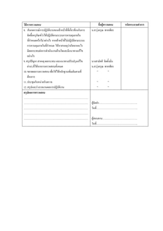 วิธีการตรวจสอบ ชื่อผูตรวจสอบ รหัสกระดาษทําการ
8. สังเกตการณการปฏิบัติงานของเจาหนาที่ที่เกี่ยวของกับการ
จัดซื้อครุภัณฑวาไดปฏิบัติตามระบบการควบคุมภายใน
ที่กําหนดหรือไมอยางไร หากเจาหนาที่ไมปฏิบัติตามระบบ
การควบคุมภายในที่กําหนด ใหหาสาเหตุวาเกิดจากอะไร
มีผลกระทบตอการดําเนินงานดานใดและมีแนวทางแกไข
อยางไร
9.สรุปปญหาสาเหตุ ผลกระทบและแนวทางปรับปรุงแกไข
ตางๆที่ไดจากการตรวจสอบทั้งหมด
10.ขยายผลการตรวจสอบเพื่อใหไดหลักฐานเพิ่มเติมตามที่
ตองการ
11.ประชุมกับหนวยรับตรวจ
12.สรุปและรางรายงานผลการปฏิบัติงาน
น.ส.รุงอรุณ พากเพียร
นางสามัคคี จิตตั้งมั่น
น.ส.รุงอรุณ พากเพียร
” ”
” ”
” ”
สรุปผลการตรวจสอบ
……………………………………………………………………
……………………………………………………………………
……………………………………………………………………
……………………………………………………………………
……………………………………………………………………
ผูจัดทํา………………………………………..
วันที่…………………………………………..
ผูสอบทาน……………………………………
วันที่…………………………………………..
 