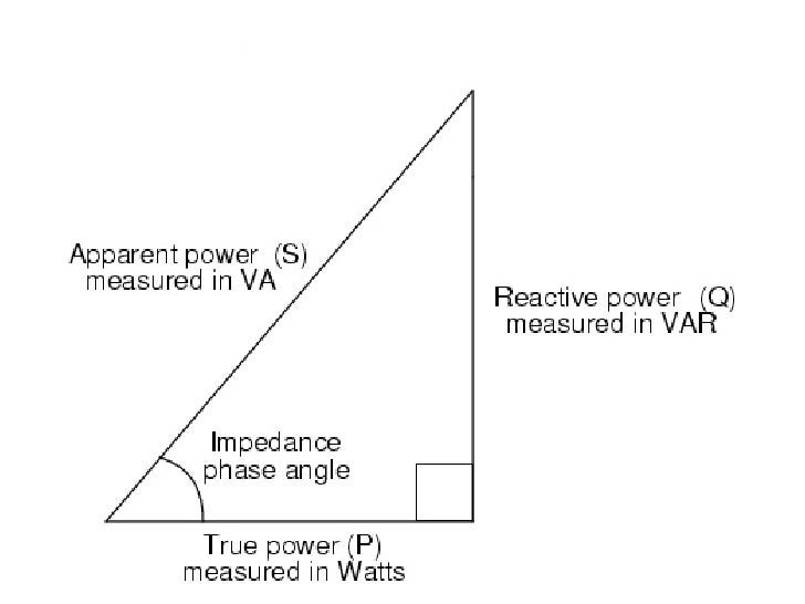 14.2.1 Power Triangle