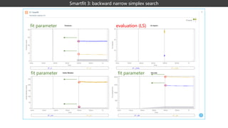 Smartfit 3: backward narrow simplex search
fit parameter evaluation (LS)
fit parameter fit parameter
 