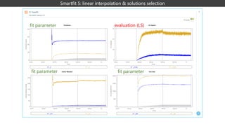 Smartfit 5: linear interpolation & solutions selection
fit parameter evaluation (LS)
fit parameter fit parameter
 
