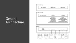 General
Architecture
 