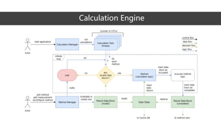 Calculation Engine
 