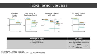 Rigid layer
in gas
phase
Bare sensor +
Newtonian fluid(s)
Rigid layer covered
with liquid
Soft layer(s) covered
with liquid
(1) G. Sauerbrey, Z. Phys. 155 (1959) 206
(2) Reed, C.E., Kanazawa, K.K. and Kaufman, J.H., J. Appl. Phys. 68,1993 (1990)
Rigid layer or liquid Soft layer(s)
Linear solution:
Saurbrey1 equation
Non-linear solution:
Wave equation for bulk shear
waves
propagating in a viscoelastic
medium2
Typical sensor use cases
 