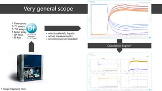 Very general scope
1 Time array
5-7 f arrays
5-7 D arrays
1 Temp array
~106 rows
~15 Mb
Calculation Engine*
+ select materials, liquids
+ set up measurements
+ set constraints (if needed)
* magic happens here
 