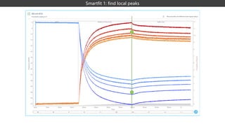 Smartfit 1: find local peaks
 