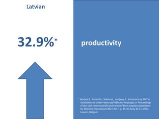 Latvian
           %

32.9%*        productivity




           * Skadiņš R., Puriņš M., Skadiņa I., Vasiļjevs A., Evaluation of SMT in
             localization to under-resourced inflected language, in Proceedings
             of the 15th International Conference of the European Association
             for Machine Translation EAMT 2011, p. 35-40, May 30-31, 2011,
             Leuven, Belgium
 