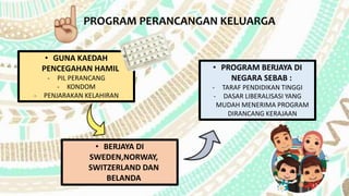 PROGRAM PERANCANGAN KELUARGA
• GUNA KAEDAH
PENCEGAHAN HAMIL
- PIL PERANCANG
- KONDOM
- PENJARAKAN KELAHIRAN
• BERJAYA DI
SWEDEN,NORWAY,
SWITZERLAND DAN
BELANDA
• PROGRAM BERJAYA DI
NEGARA SEBAB :
- TARAF PENDIDIKAN TINGGI
- DASAR LIBERALISASI YANG
MUDAH MENERIMA PROGRAM
DIRANCANG KERAJAAN
 