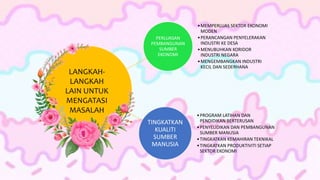 PERLUASAN
PEMBANGUNAN
SUMBER
EKONOMI
•MEMPERLUAS SEKTOR EKONOMI
MODEN
•PERANCANGAN PENYELERAKAN
INDUSTRI KE DESA
•MENUBUHKAN KORIDOR
INDUSTRI NEGARA
•MENGEMBANGKAN INDUSTRI
KECIL DAN SEDERHANA
TINGKATKAN
KUALITI
SUMBER
MANUSIA
•PROGRAM LATIHAN DAN
PENDIDIKAN BERTERUSAN
•PENYELIDIKAN DAN PEMBANGUNAN
SUMBER MANUSIA
•TINGKATKAN KEMAHIRAN TEKNIKAL
•TINGKATKAN PRODUKTIVITI SETIAP
SEKTOR EKONOMI
LANGKAH-
LANGKAH
LAIN UNTUK
MENGATASI
MASALAH
 