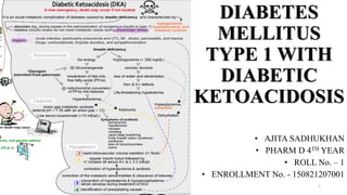 DIABETES
MELLITUS
TYPE 1 WITH
DIABETIC
KETOACIDOSIS
• AJITA SADHUKHAN
• PHARM D 4TH YEAR
• ROLL No. – 1
• ENROLLMENT No. - 150821207001
26-03-2020
1
 