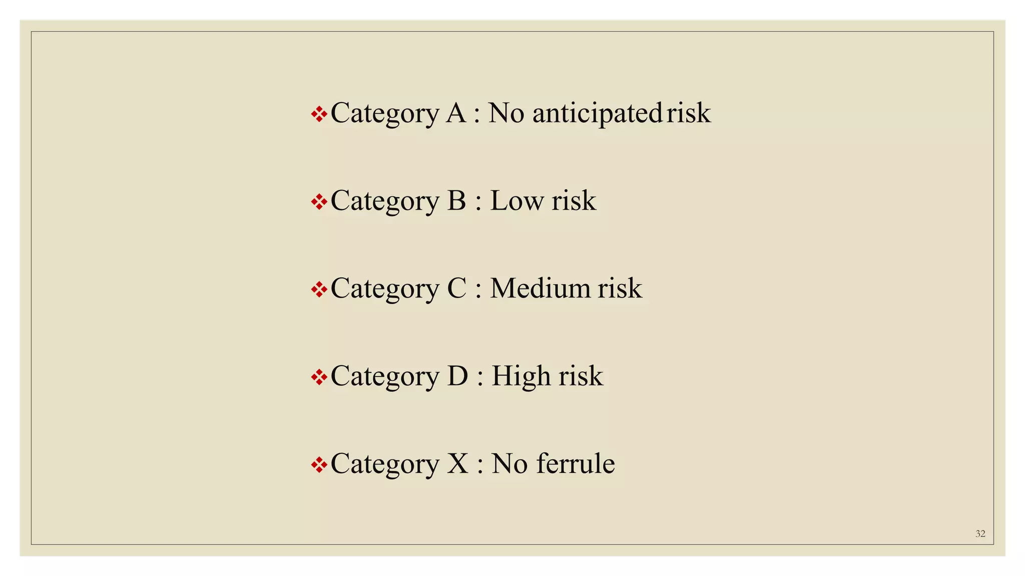 Category A : No anticipatedrisk
Category B : Low risk
Category C : Medium risk
Category D : High risk
Category X : No ferrule
32
 